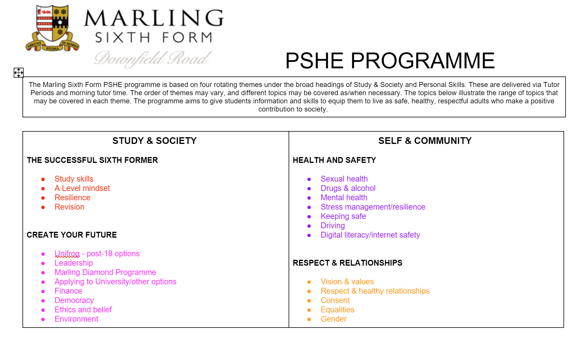 PSHE